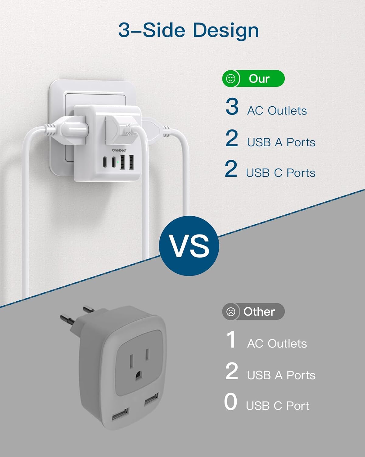 2 Pack European Travel Plug Adapter, International Power Plug Adapter with 3 Outlets 4 USB Charging Ports(2 USB C), Type C Plug Adapter Travel Essentials to Most Europe EU Spain Italy France Germany - Image 7