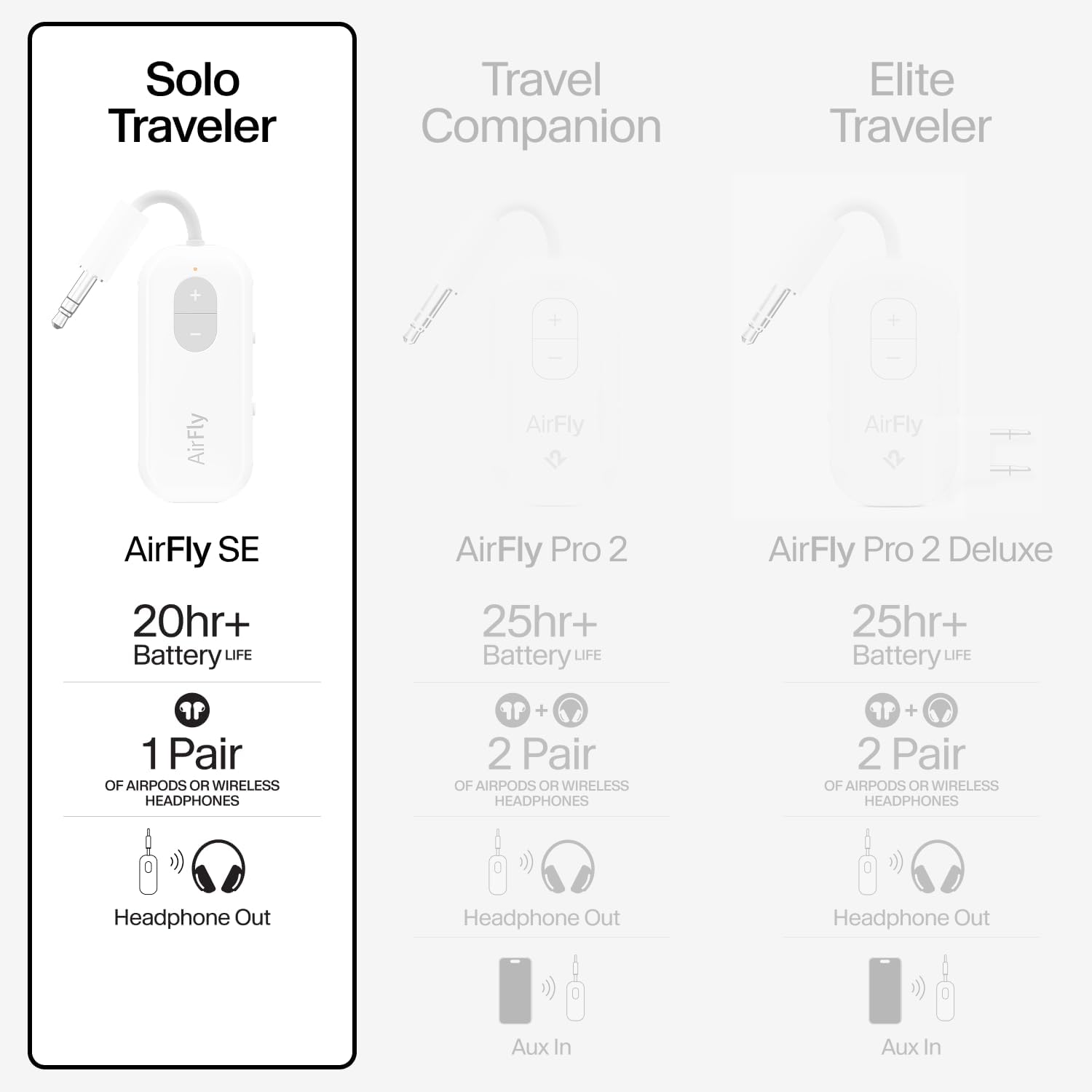 Twelve South AirFly SE | Bluetooth Wireless Audio Transmitter Adapter for AirPods/Headphones, 20+ Hr Battery, Works with 3.5mm aux Jacks on Airplanes, TVs, Gym Equipment, and Travel - Image 8