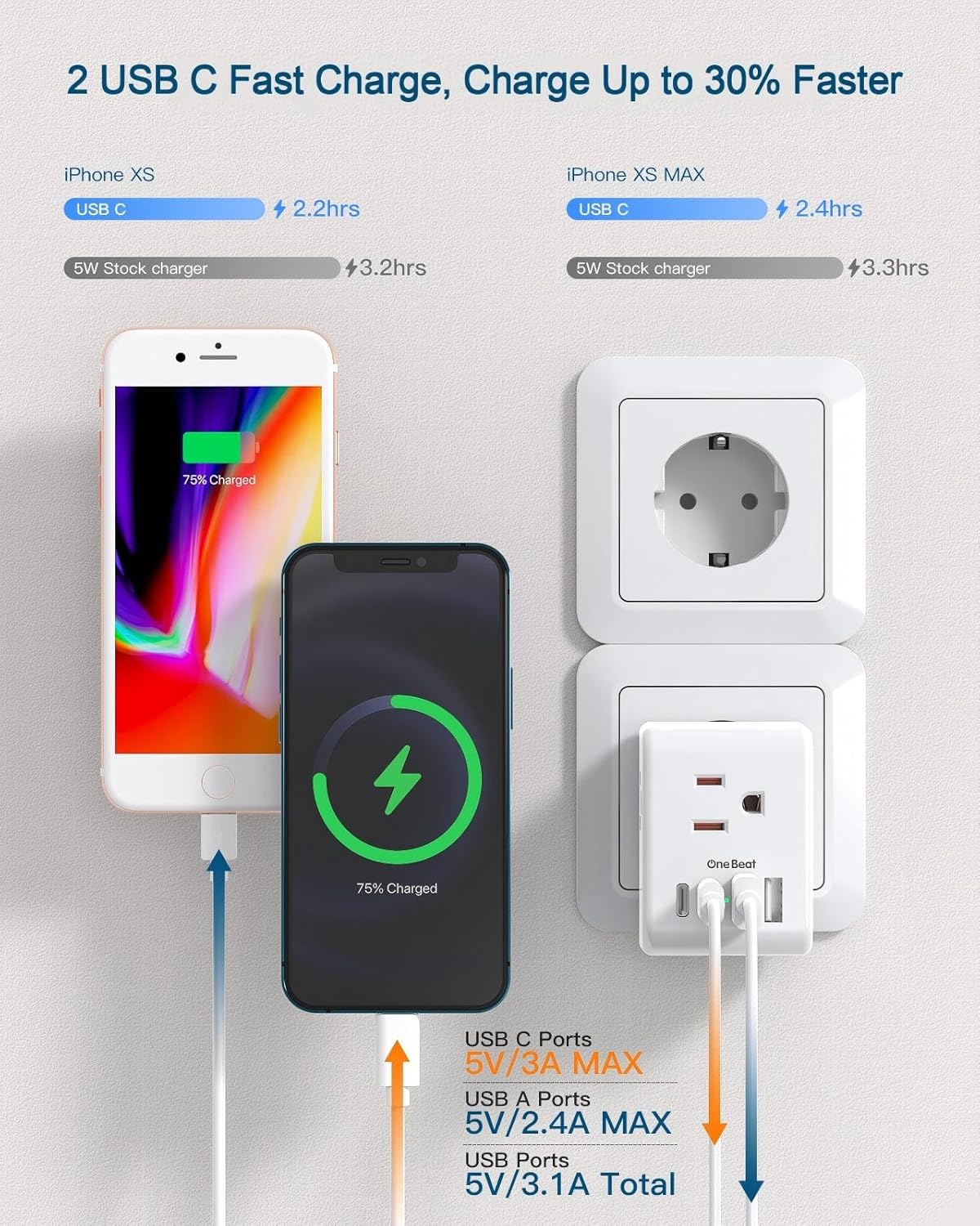 2 Pack European Travel Plug Adapter, International Power Plug Adapter with 3 Outlets 4 USB Charging Ports(2 USB C), Type C Plug Adapter Travel Essentials to Most Europe EU Spain Italy France Germany - Image 4