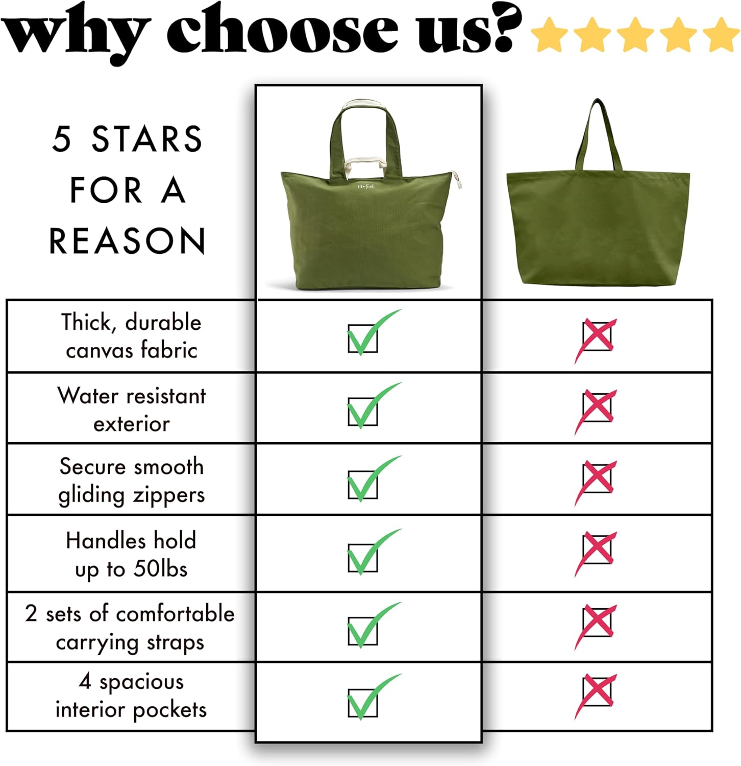 Fit & Fresh XL Beach Tote Bag for Women – XL Travel Tote with Zipper & Pockets, Oversized Canvas Pool Bag, Weekender Carry-On - Image 6