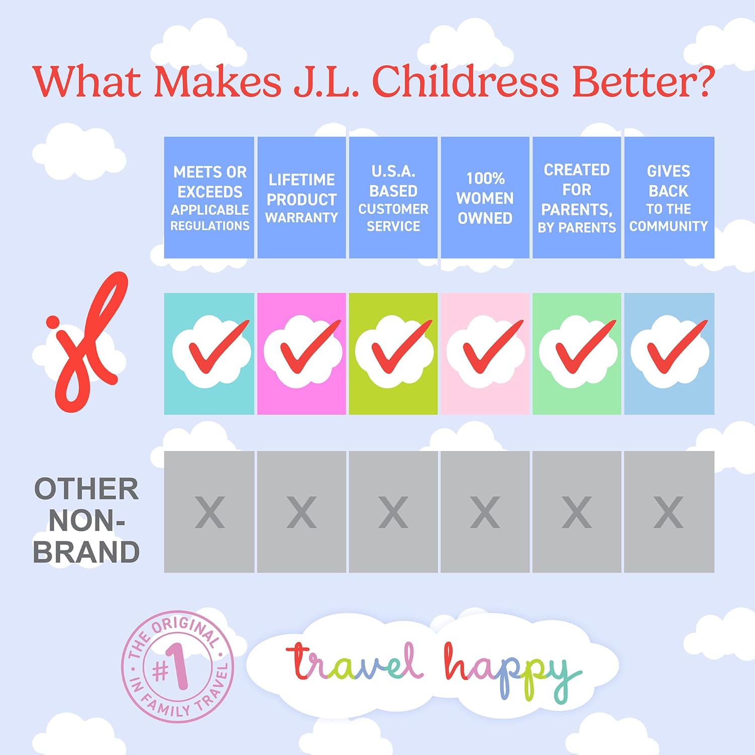 J.L. Childress Padded Backpack Car Seat Bag - Car Seat Travel Bag for Airplane, Fits Most Baby & Infant Carriers & Bootsters, Accessories for Gate or Baggage Check, AirTag Compatible - Deluxe, Black - Image 10