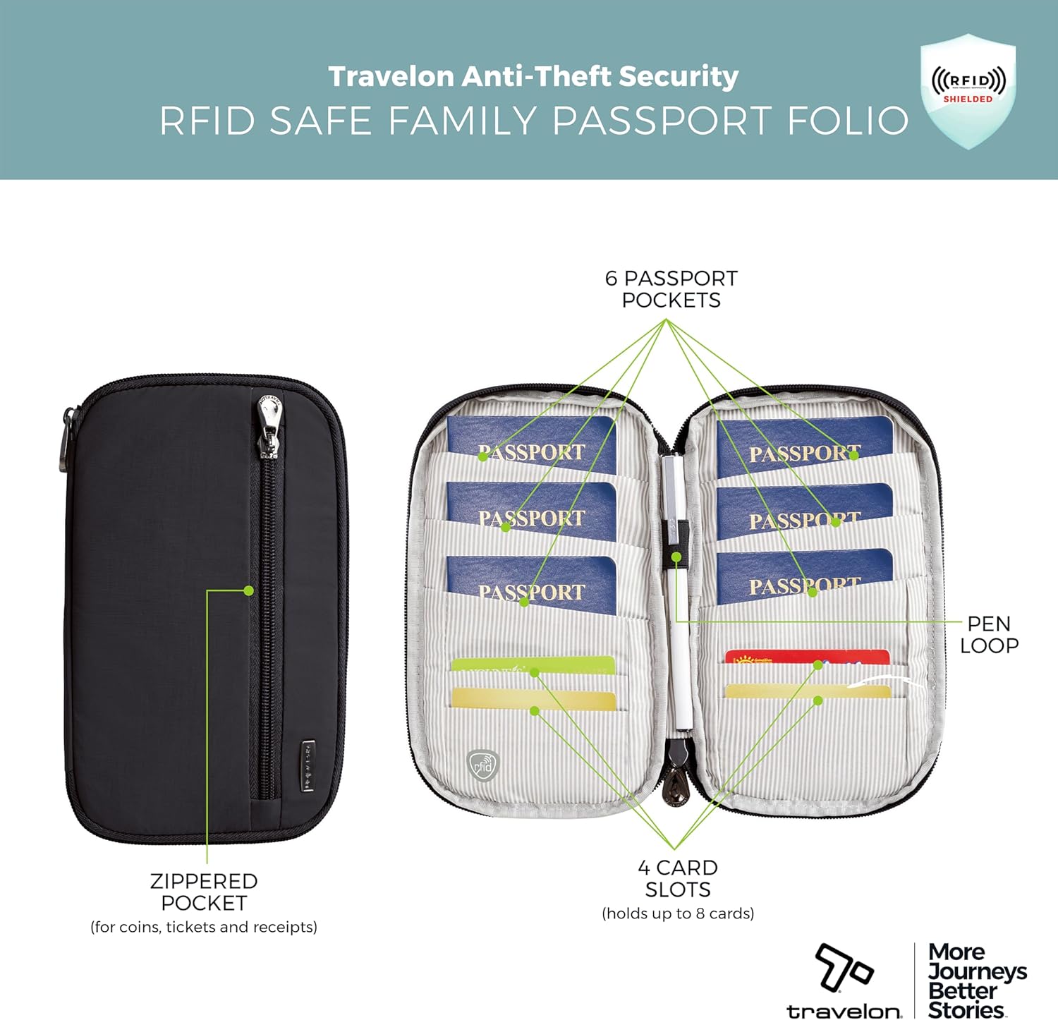 RFID Blocking Family Passport Wallet - Image 4